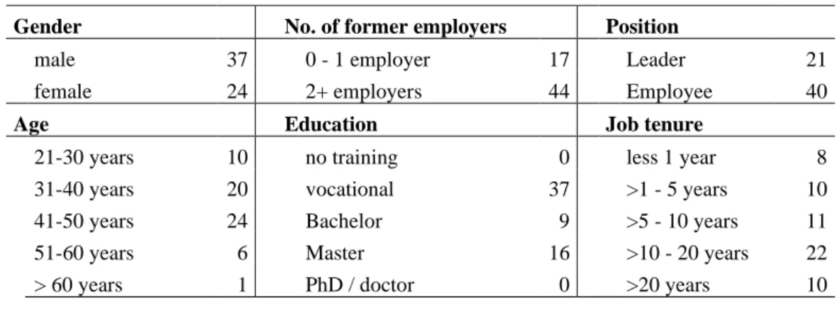 Table 2: Participant structure 