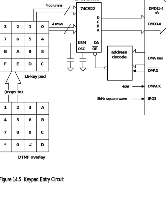 Figure 14.5  Keypad Entry CircuitFigure 14.5  Keypad Entry CircuitFigure 14.5  Keypad Entry CircuitFigure 14.5  Keypad Entry CircuitFigure 14.5  Keypad Entry Circuit