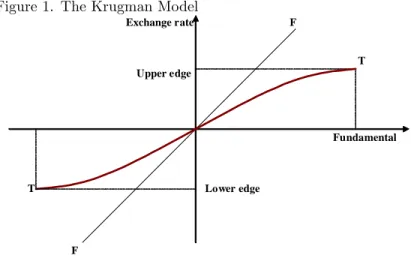 Figure 1. The Krugman Model