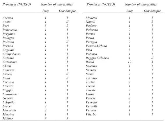 Table 3 - Number of public universities by province – Whole Italy and our sample 