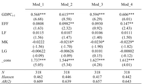 Tab. n. 7  – University efficiency effects on local growth – GMM - LAG 0 IN TE E  OUT 