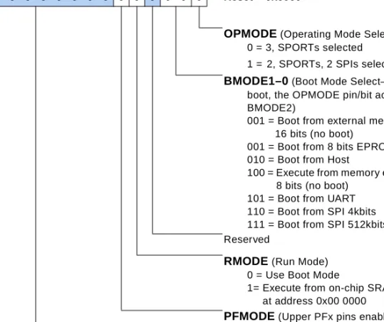 Figure B-2. Next System Configuration (NXTSCR) Register Bits