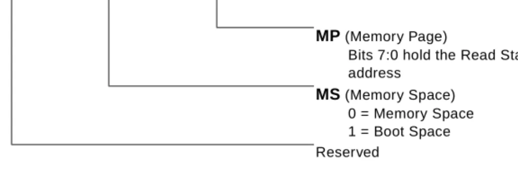 Figure B-9. DMA, MemDMA Channel Read Start Page (DMACR_SRP)  Register Bits