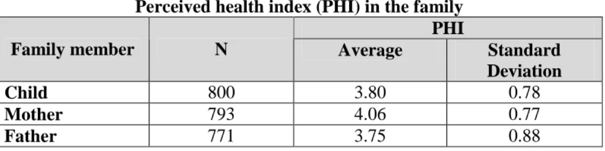 Table 2  Perceived health index (PHI) in the family 