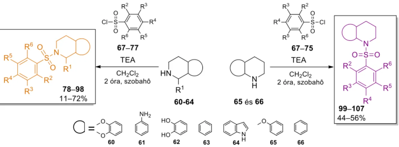 22. ábra: 78–107 N-Arilszulfonil-1,2,3,4-tetrahidro(izo)kinolinok és -2,3,4,9-tetrahidro-1H-pirido[3,4-b]indolok  előállítása  