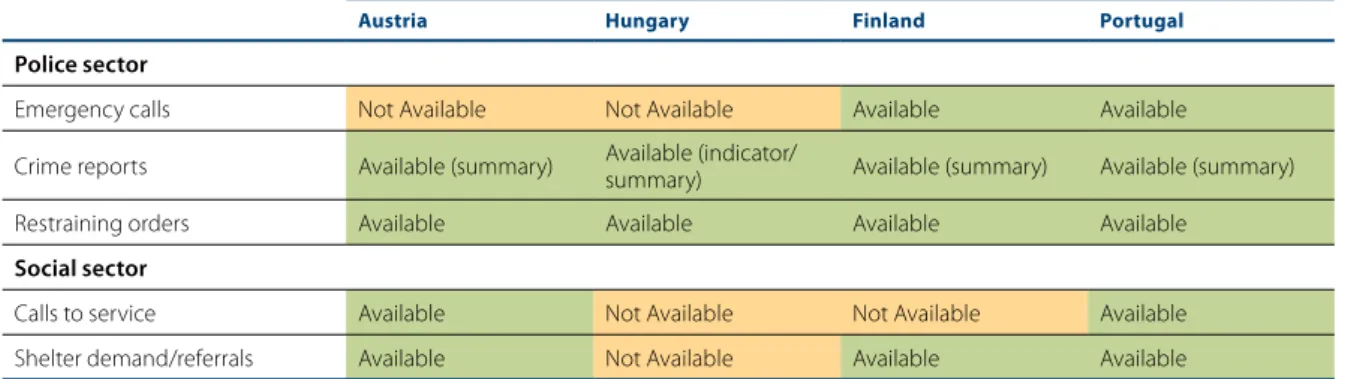 Table 1. Overview of available data per country