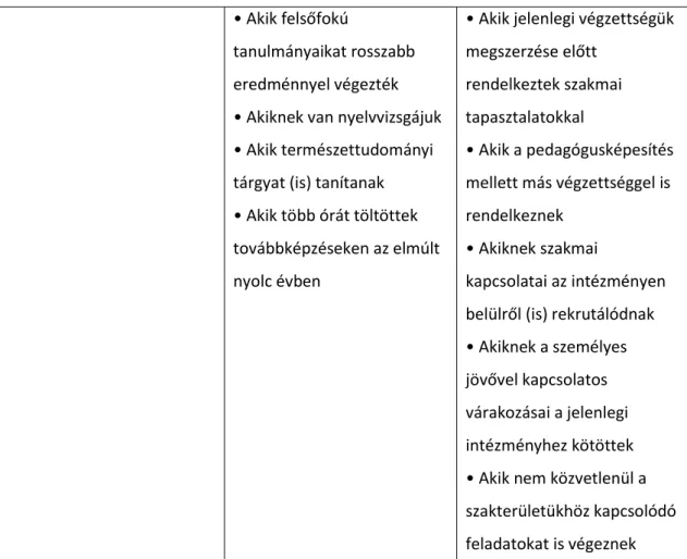 10. táblázat A kiégés szempontjából nagyobb, illetve kisebb kockázatú csoportok Forrás: Paksi, Veroszta, Schmidt,  Magi, Vörös, Endrődi-Kovács, Felvinczi (2015/a 75