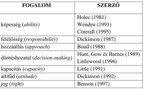 2. táblázat: Az autonómia fogalom definíciói az oktatásban 