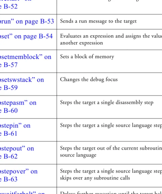Table B-1. Target Query and Manipulation Command Summary