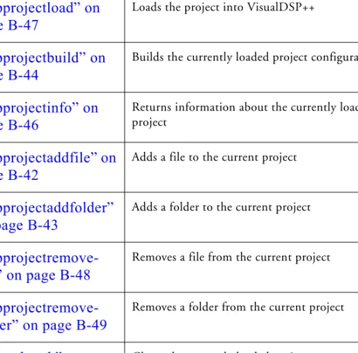 Table B-3. Project Build and Maintenance Command Summary