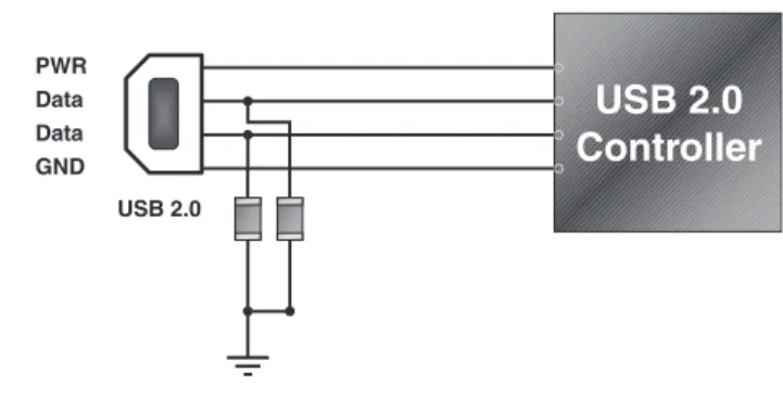 Figure 2. The ESD Protection of Typical IEEE-1394a device with an ESDA family device