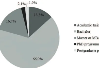 Figure 7: What kind of academic programme have you attended   at University of Pannonia? (N = 420) (Source: own editing) 