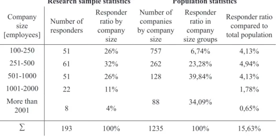 Table 1: response statistics,  Source: self edited
