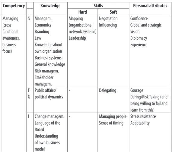 Table 4 ECOPSI Communication Role Matrix: Managing Source: based on ECOPSI Report 2013: 25-26.