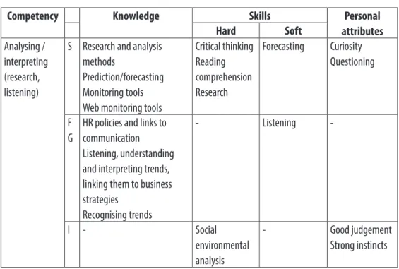 Table 7 ECOPSI Communication Role Matrix: Supporting / guiding Source: based on ECOPSI Report 2013: 25-26.