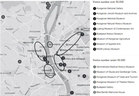 Figure 2: Location of museums in Budapest (Source: own compilation) 