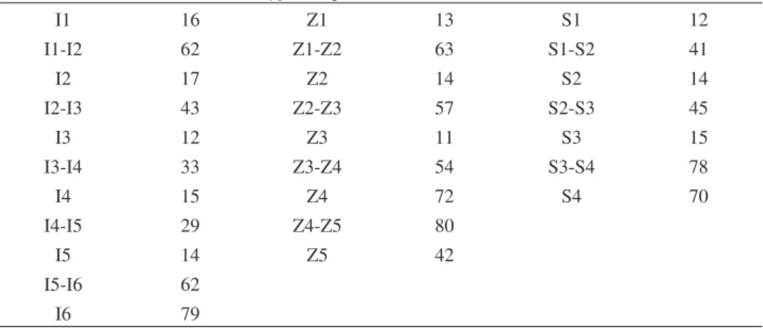 Table 2. Lengths of opisthonotal setae and the distances between their bases in I-, Z- and S-rows of Zercon atypicus sp