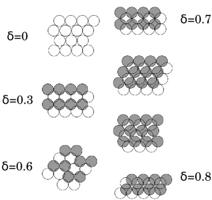 Figure 2.2 Schematic drawing of the optimal structures for different cell- cell-widths in colloidal systems