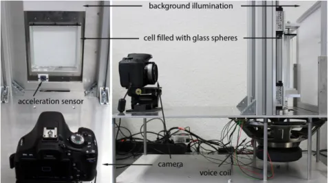 Figure 2.6 Front (left) and side view (right) of the experimental setup. The cell has a uniform background illumination