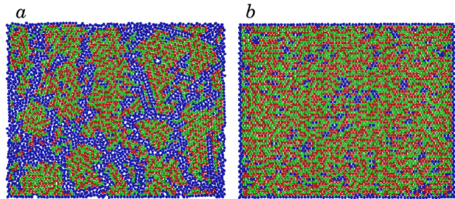 Figure 2.7 Initial configurations obtained in DEM simulations. a: Random preparation method (method (i) in text); b: ordered preparation method (method (ii) in text)