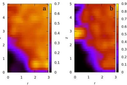 Figure 4.7 Density profiles of the clogged state in case of spherical particles (A=1) and orifice size D=3.4 from DEM simulations