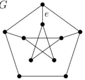 Figure 3.1: A minimally 1-tough but not minimally 2-connected graph. The graph G − e is still 2 -connected.