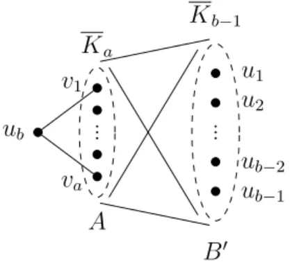 Figure 4.3: The graph H t , when 1/2 &lt; t &lt; 1 .