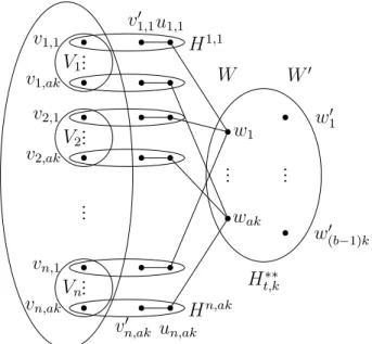 Figure 4.4: The graph G t,k , when 1/2 < t < 1 .