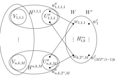 Figure 4.6: The graph G t,k , when t ≥ 1 .