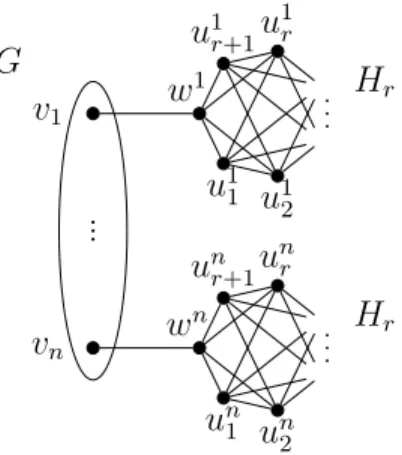 Figure 5.4: The graph G 0 constructed in the proof of Lemma 5.13.