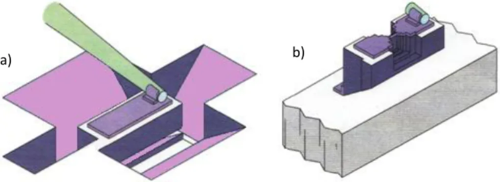Figure 2.4. Development of a TEM sample with FIB: a) etching around the sample,    b) after moving the sample to the TEM sample holder, thinning the membrane