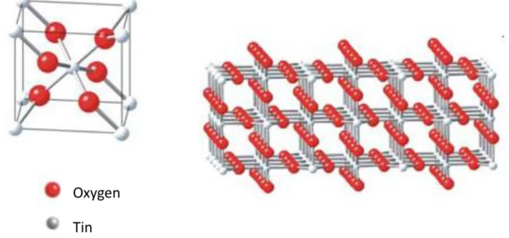 Figure 3.9. Ball-and-stick model of the structure of SnO 2  [3.22] 