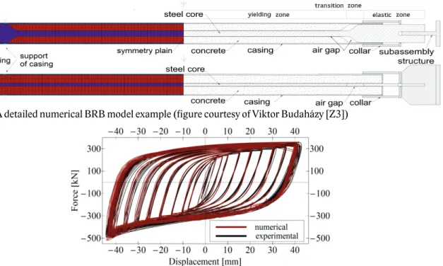 Fig. 21 A detailed numerical BRB model example (figure courtesy of Viktor Budaházy [Z3])