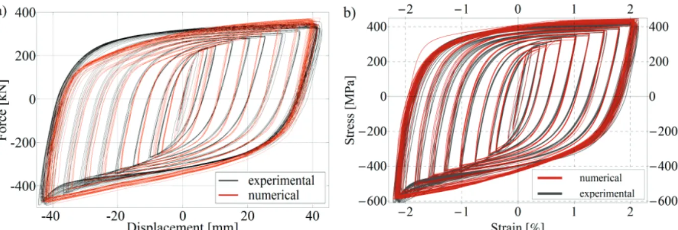 Fig. 26 BRB cyclic behavior simulation in ANSYS (a) and OpenSees (b) (C800W I specimen) 