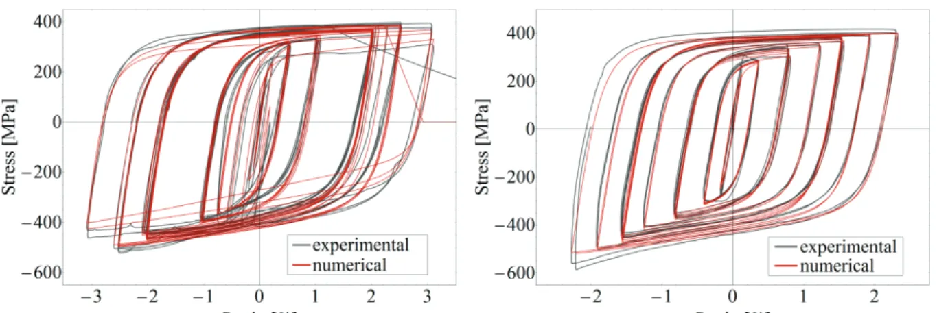 Fig. 47 Numerical BRB element response compared to the experimental results under cyclic loading