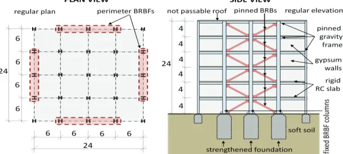 Fig. 58 Parameters of the frame structure considered for the sample performance evaluation 