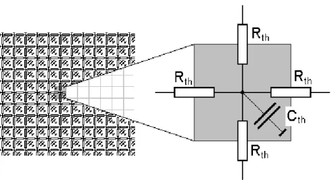 2.4. ábra: Valós fizikai rendszer hálózati modellje 