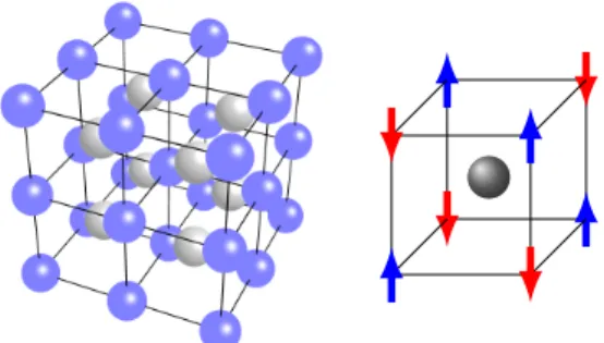 Figure 2.11: Total energy curves of FM and AFM FeRh as a function of lattice constant.