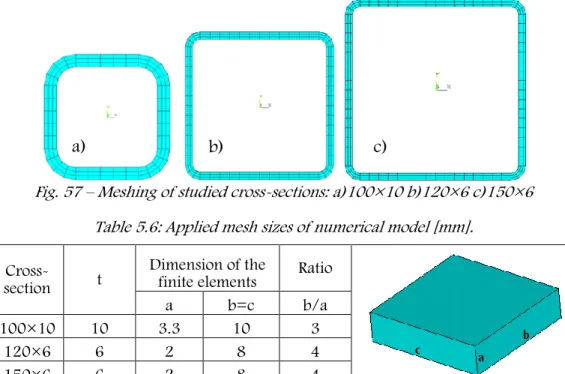 Fig. 57 – Meshing of studied cross-sections: a)100×10 b)120×6 c)150×6     Table 5.6: Applied mesh sizes of numerical model [mm]