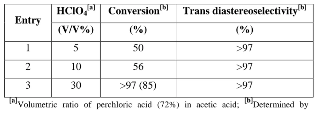 Table 2.8. Dependence of conversion on the amount of acid catalyst. 