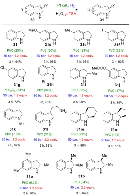 Figure  2.22.  Scope  of  the  Pt/C-catalyzed  hydrogenation  of  substituted  indoles  in  water