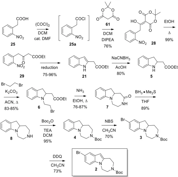 Figure  3.1.  Original  discovery  chemistry  synthesis  of  the  target  compound:  tert-butyl  9- 9-bromo-1H,2H,3H,4H,5H-[1,4]diazepino[1,7-a]indole-3-carboxylate (2)