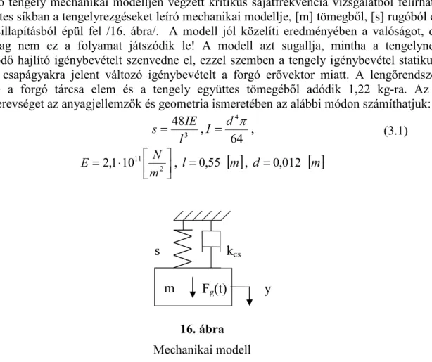 16. ábra  Mechanikai modell  A rugómerevség értéke a számítás alapján   s 1 = 61669 [ N / m ]   