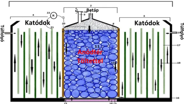 13. ábra: Önálló áramú mikrobiális üzemanyagcella sematikus keresztmetszeti képe (Mathuriya et al., 2018)