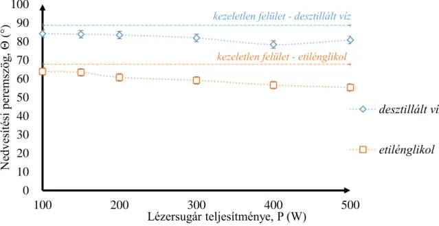 4. táblázat: DP600 nagyteljesítményű gázlézerrel történő lézersugaras felületkezelési  technológia változó adatainak tartománya 