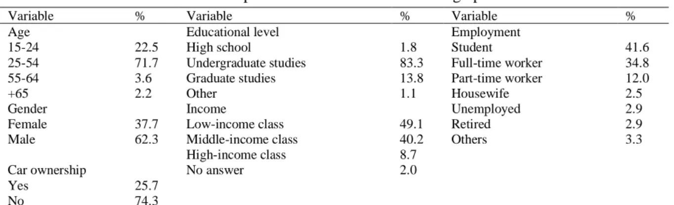 Table 4-5 provides the proportions of the sample concerning the sociodemographic variables  of  the  276  chosen  participants