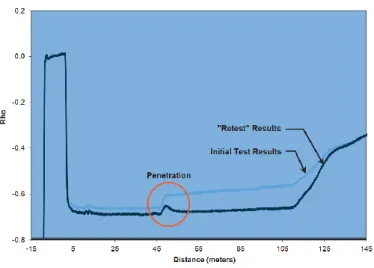 Figure C.4: Typical TDR trace [55]. 