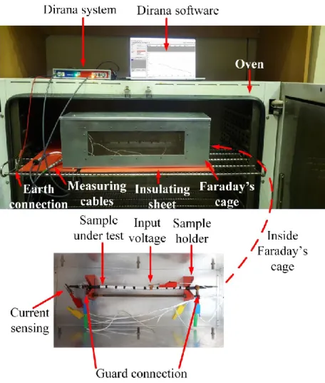 Figure 2.8: Experimental setup of dielectric response measurement from 200 µHz to 1 kHz