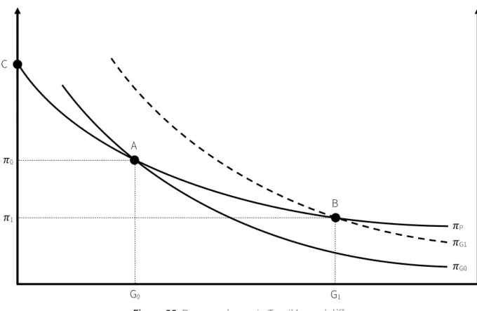 Figure 23: Resource boom in Torvik