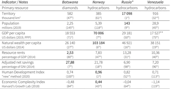 Table 18: Comparative statistics 201